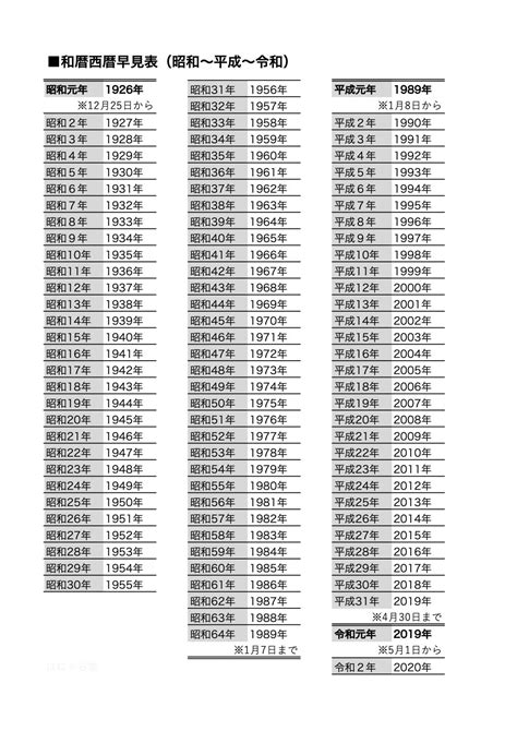 1981年1月29日|1981年（昭和56年）の年表